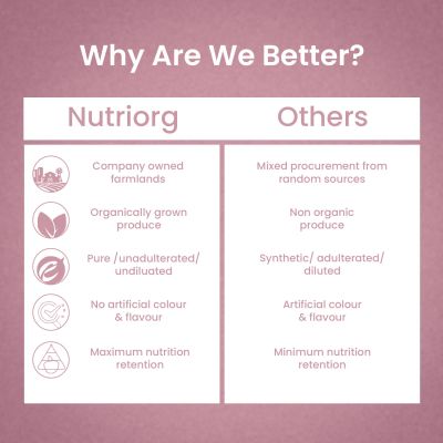 Nutriorg: Joint Fit Juice 1000ml