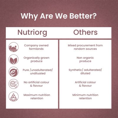 Nutriorg: Sugar Care Juice - 1000 ml