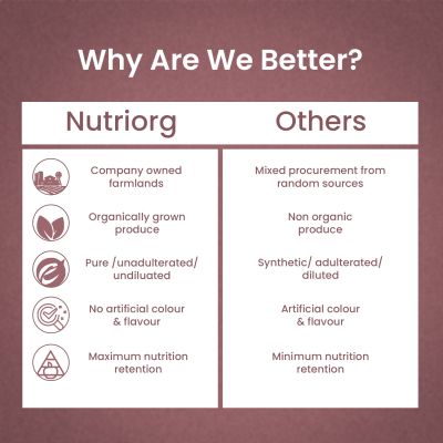 Nutriorg: Sugar Care Juice - 500 ml