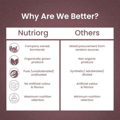 Nutriorg: Noni Juice - 500 ml