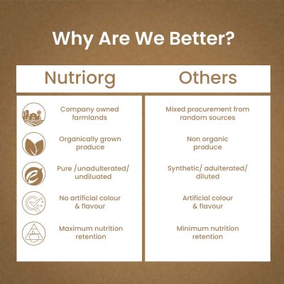 Nutriorg: Triphala Juice - 500 ml