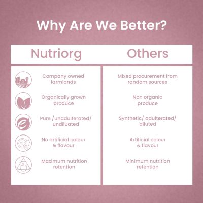 Nutriorg: Joint Fit Juice - 500 ml