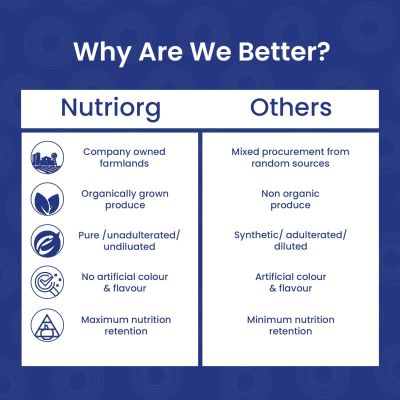 Nutriorg: Certified Organic Rolled Oats - 400 gm