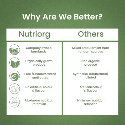 Nutriorg: Karela Juice - 500 ml