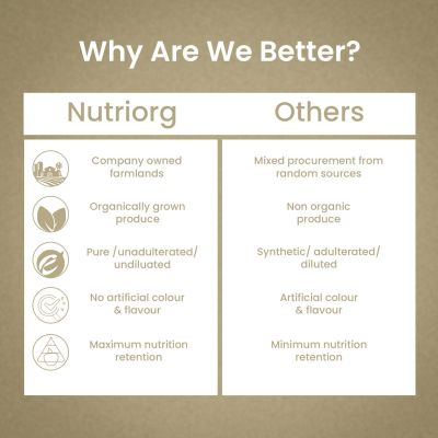 Nutriorg: Plate booster Juice - 500 ml