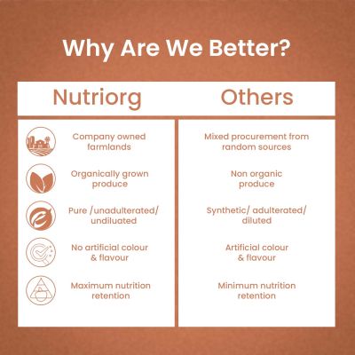 Nutriorg: Immunity Booster Juice - 500 ml