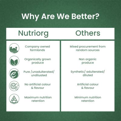Nutriorg: Giloy with Neem Tulsi Juice - 500 ml