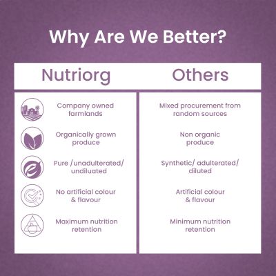 Nutriorg: Jamun Juice - 500ml