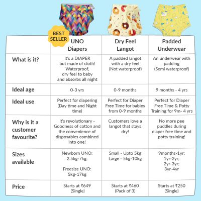 Superbottoms: Cloth Diapers for babies - Starter Pack with 2 Freesize UNO - New Version , Reusable