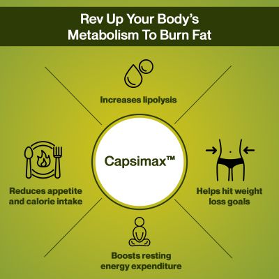 SETU: Lean Lite 30 Tablets (Pack of 1) | for Healthy Metabolism with Capsicum extract CapsimaxÂ®, Garcinia Cambogia extract, Green Coffee Bean Extract and Green Tea extract