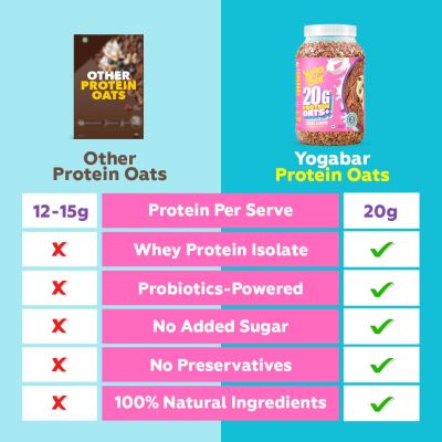 YogaBar: Choco Almond Oatmeal - 850g