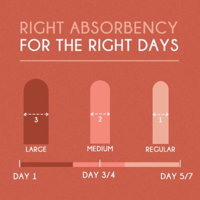 My Peach Store : Organic Cotton Tampons - Mini