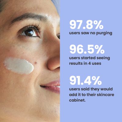 Foxtale: Vit-A-Lity 0.15% Encapsulated Retinol Night Serum - 30ml