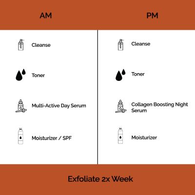 Strictly Organics: Walnut Body Scrub - 100 gm