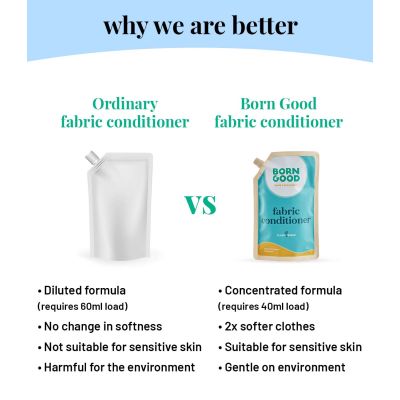 Born Good: Plant Based Fabric Conditioner (Softener)  Refill - 1 Ltr