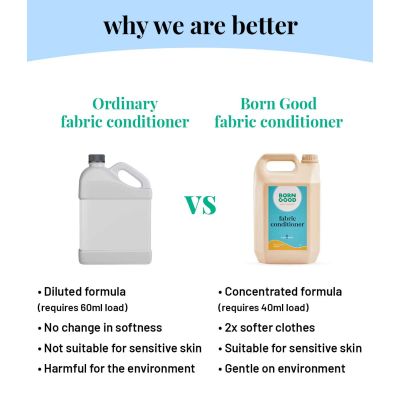 Born Good: Plant Based Fabric Conditioner (Softener)  - 5 Ltr