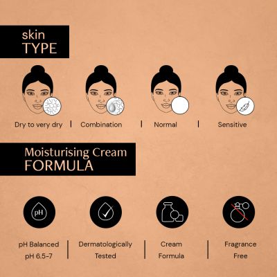 Deconstruct Skincare: Soothe Moisturizer- 1% Ceramides + 0.2% Bisabolol - 50 gm