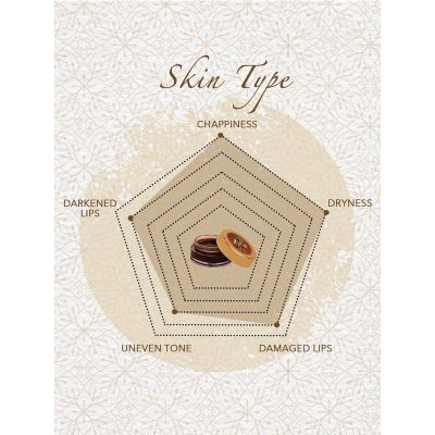 Khadi Essentials: Wine Grapefruit Lip Butter - 5gm