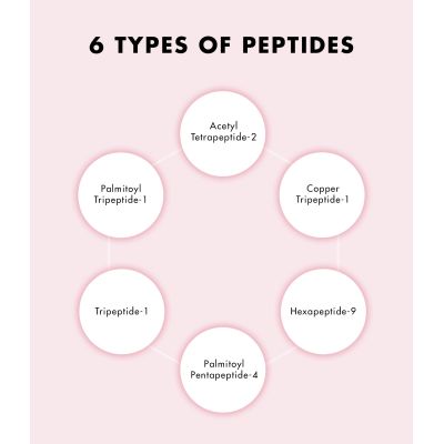 SNP PREP: Peptaronic Eye Cream - 50ml