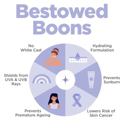 Happier: Powerberry Hybrid Sunscreen - 50ml