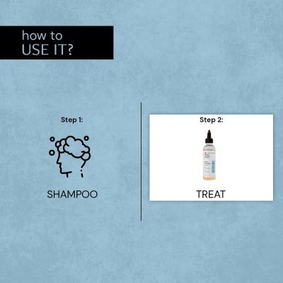 Deconstruct Skincare: AHA BHA Exfoliating Scalp Serum - 1% Salicylic Acid, 1% Lactic Acid, 2% Zinc Complex - 100ml