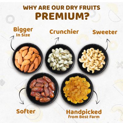 Ministry Of Nuts: Premium Dry Fruits Almonds, Pistachios, Cashew Nuts, Raisins, Dates - 50gm Each