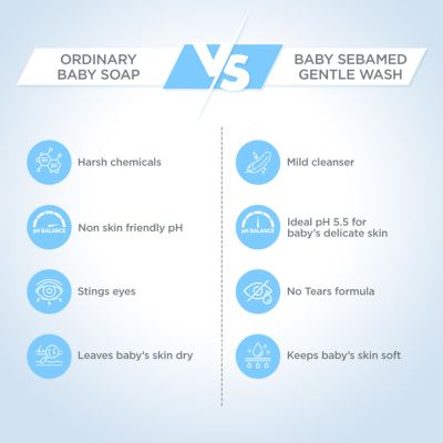 SEBAMED: Baby gentle Wash - 200ml