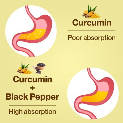 SETU: Curcumin Boost  - 60 Capsules