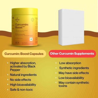 SETU: Curcumin Boost  - 60 Capsules