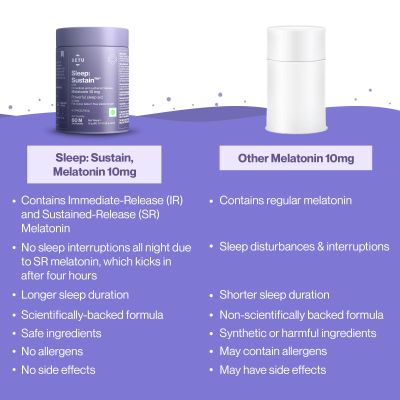 SETU: Sleep: Sustain - 60 Caps