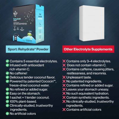 SETU: Setu Sport: Rehydrate Vegan Powder - 225 gm