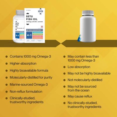 SETU: Deep Sea Omega-3 Fish Oil 60 Softgel Capsules (Pack of 1) | Ultra-Pure Marine Sourced 1000 mg | 180mg EPA 120mg DHA | For Brain, Heart and Joint Health