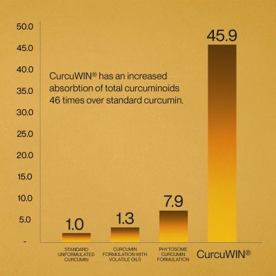 SETU: Turme Rich - 30 Plant Based Capsules