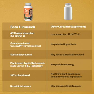 SETU: Turme Rich - 30 Plant Based Capsules