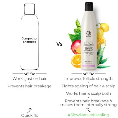 Brillare: Hair Fall Control Shampoo 300 ml