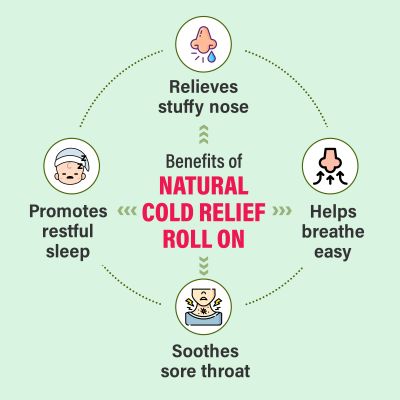 BabyOrgano: Natural Cold Relief Roll - 40 ml