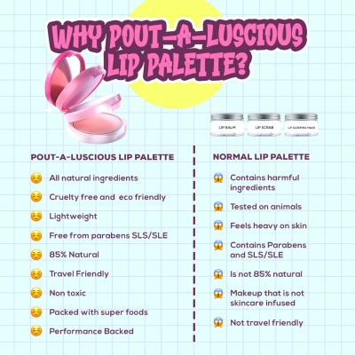 REFINE Beauty: Pout-A-Luscious Lip Palette
