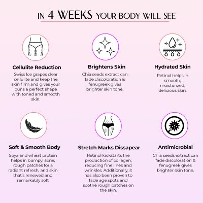 SKIN POT CO: Buns of Glory Body Polish & Body Butter - 100gm