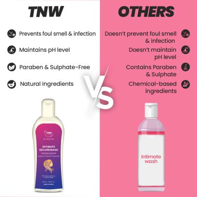 TNW - The Natural Wash: Intimate Wash-100ml