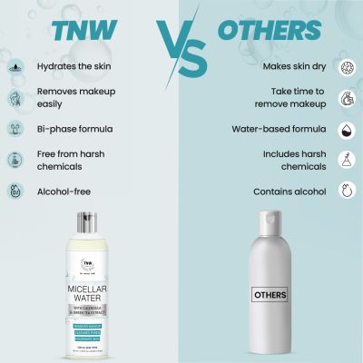 TNW - The Natural Wash: Micellar Water-100ml
