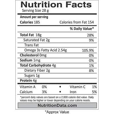 Nutraj: Signature Royal English Walnut Kernels - Pack of 2 - 200gm each