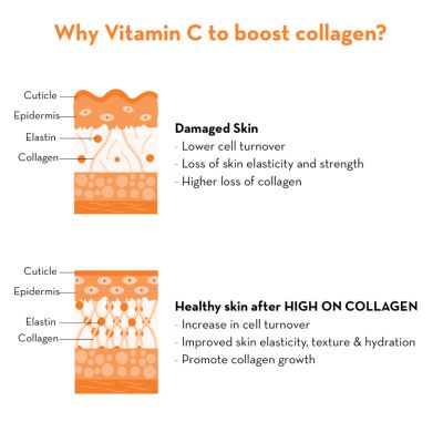 Plush: High on Collagen Face Serum - 25ml
