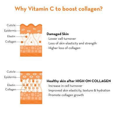 Plush: High on Collagen Gentle Face Wash with Niacinamide - 100ml