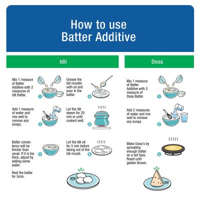 DiabeSmart: Diabetic Batter Additive - 1Kg