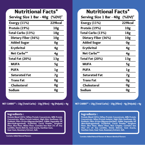 Snactivate: Protein Wafer Bar - Double Chocolate & Cookies And Creme Combo - Pack of 12