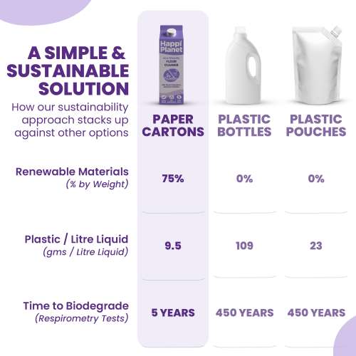 Happi Planet: Floor Cleaner - 1 Litre