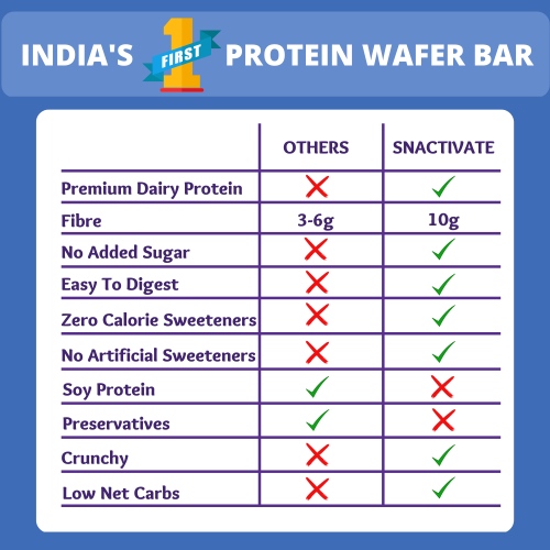 Snactivate: Protein Wafer Bar - Cookies And Creme - Pack of 6