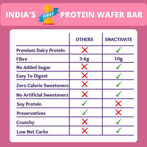Snactivate: Protein Wafer Bar - Mixed Berries - Pack of 6