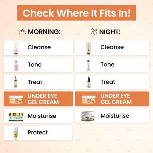 TNW - The Natural Wash: Papaya Under Eye Gel Cream with Papaya and Jojoba Oil - 25gm