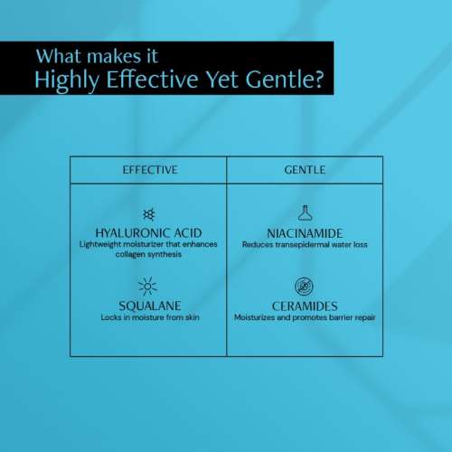 Deconstruct Skincare: Hyaluronic Acid & Squalane Moisturizer - 50gm